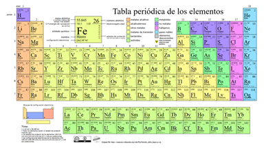 Feria de Ciencias